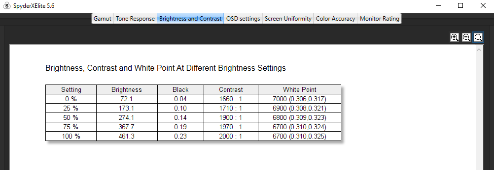 samsung odyssey g7 stats