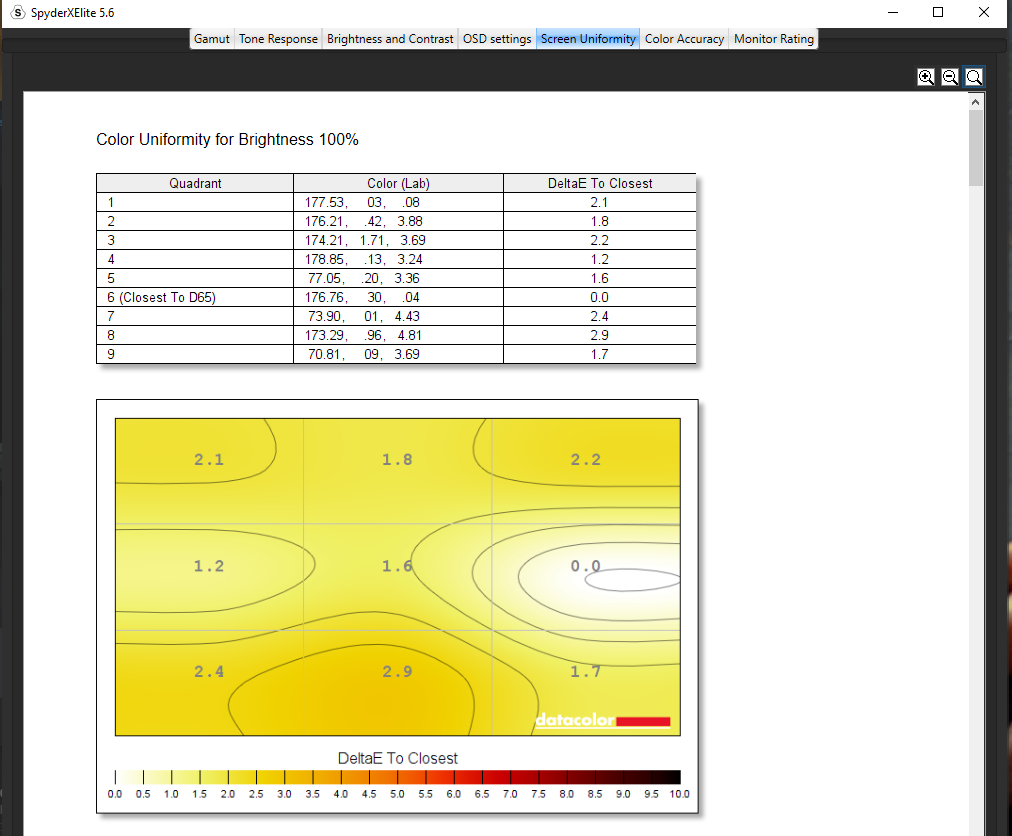 samsung odyssey g7 stats